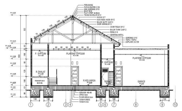 CAD Drawing - Gambar kerja AutoCAD Bangunan dan Gedung - 7