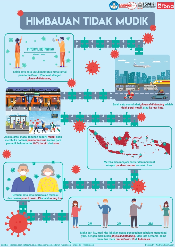 Infografis - Jasa Desain Infografis - 3