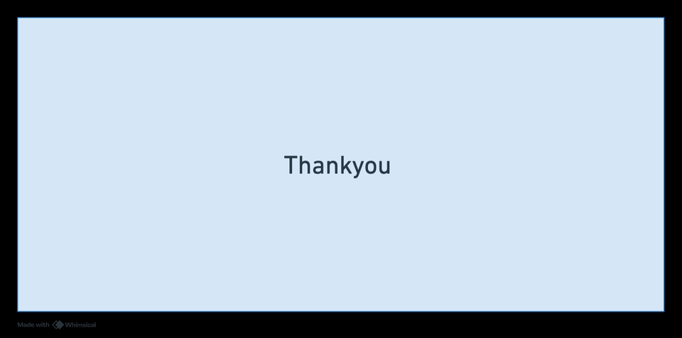 Jasa Konsultan Bisnis untuk Membangun Startup dan Meningkatkan Kinerja Bisnis Anda