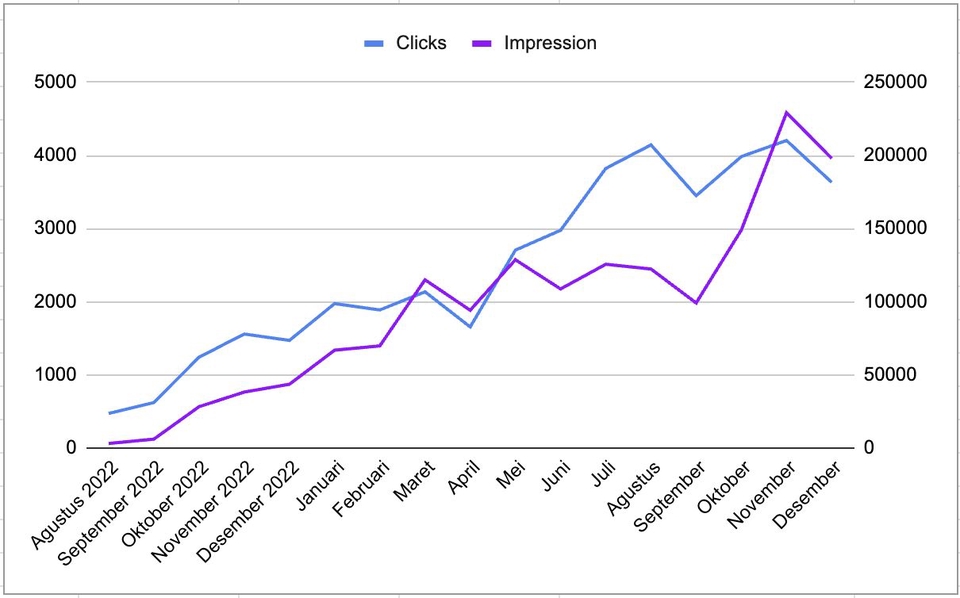 Search Engine Optimization (SEO) - Jasa SEO PROFESIONAL JAMINAN MENINGKATKAN LEADS/SALES - 3