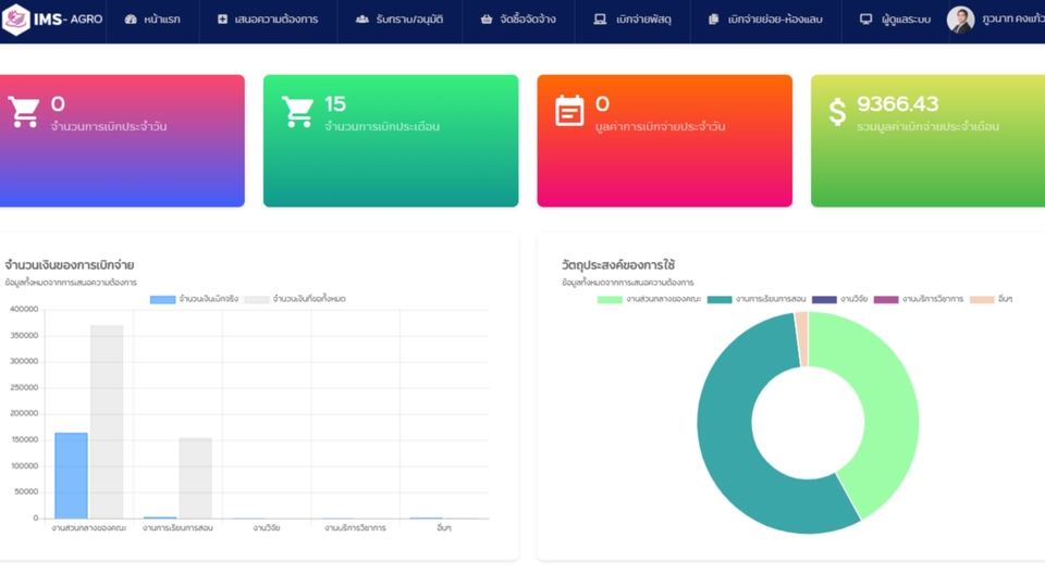Web Development - ระบบเบิกจ่ายพัสดุคงคลัง Inventory รองรับ Web Application และ Mobile - 1