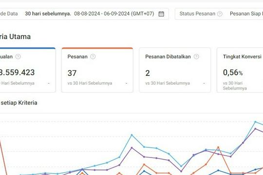 Jasa Upload Produk ke Marketplace atau Toko Online - ADMIN MARKET PLACE
