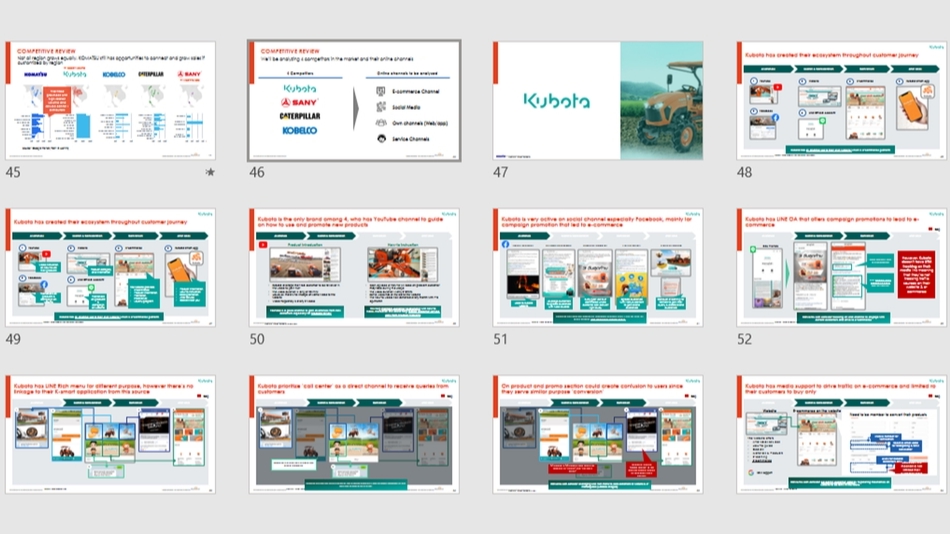 Presentation - จัดทำรายงานพาวเวอร์พอยต์ Presentation ออกแบบ Powerpoint - 5