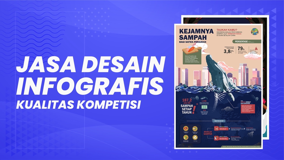 Infografis - JASA DESAIN INFOGRAFIS KUALITAS KOMPETISI - 1