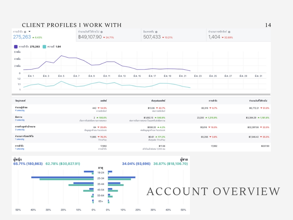 Social Media Ads - ดูแลโฆษณา Facebook | Instagram | TikTok | Line | Twitter | - 8