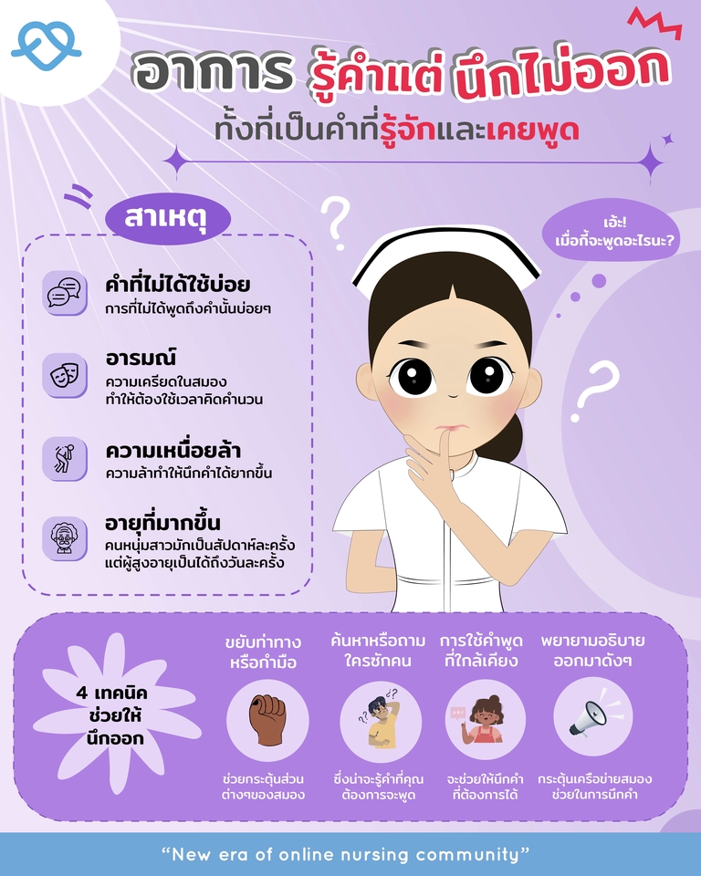 Infographics - รับทำ Infographic (งานไว แก้ไขได้ ราคาถูก) - 9