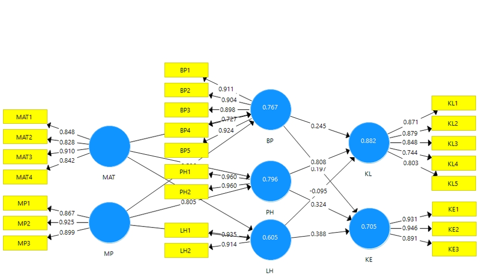 Analisis Data - Olah Data Smart-PLS (Analisis Data Kuantitatif) - 3