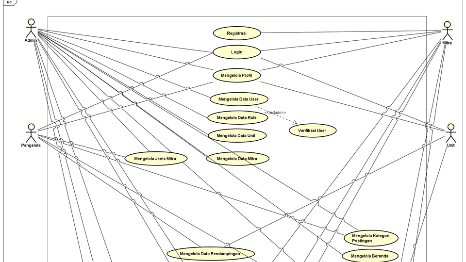 Jasa Lainnya - Pembuatan Diagram Perancangan Website (ERD, Use Case, Activity, Class Diagram) - 1