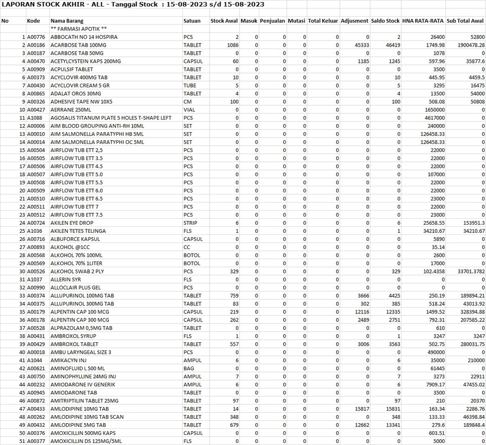 Entri Data - Entri Data - 4