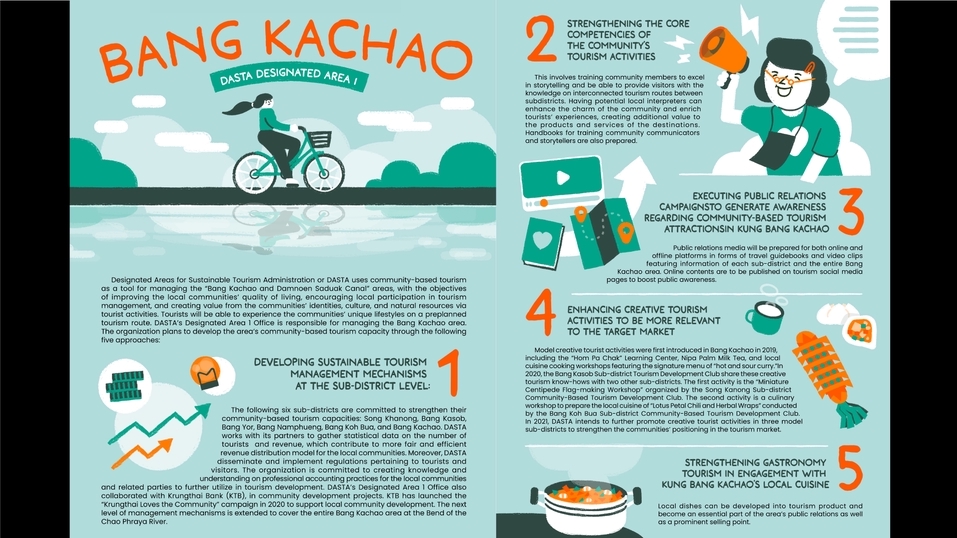 Infographics - ออกแบบ Infographic ให้ความรู้ โปรโมตสินค้า อื่นๆ แนวตั้ง หรือ Size ตามต้องการ - 4