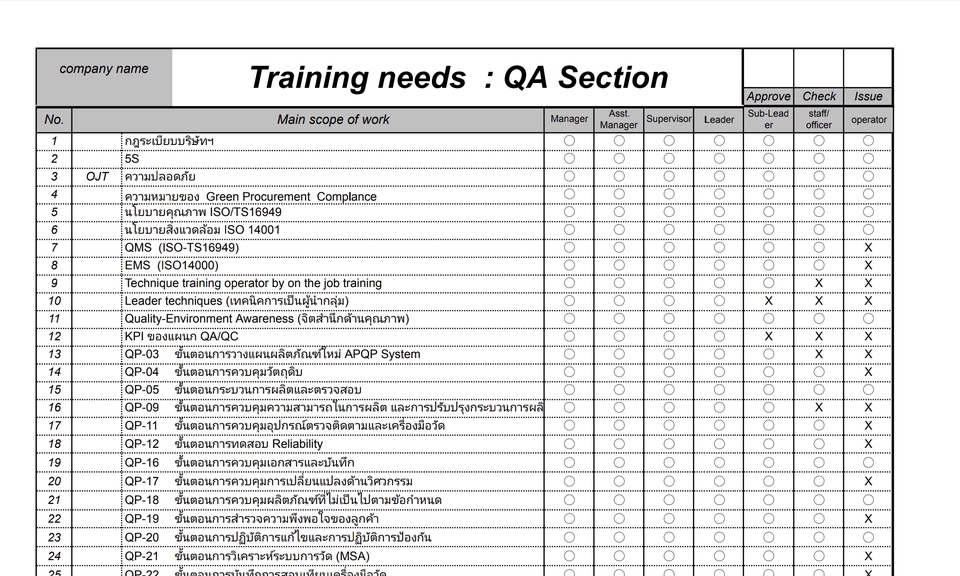 ตารางฝึกอบรมคุณภาพ สำหรับธุรกิจ SME ช่วยวิเคราะห์จุดอ่อนและจุดแข็งขององค์กร ปรับปรุงระบบงานให้ได้มาตรฐาน