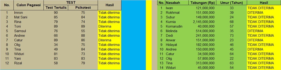 Entri Data - Jasa Data Entry, Copy Data, Konversi Data, Sorting Data, dll. FAST RESPON - 4