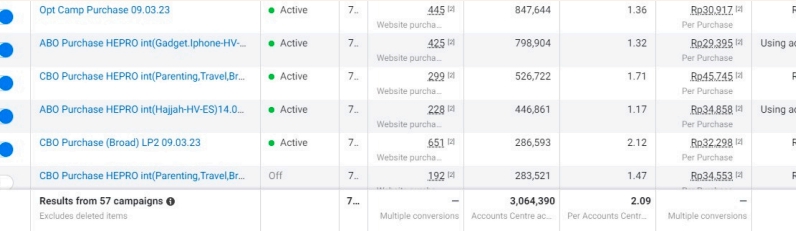 Digital Marketing - Digital Marketing Service For Brand - 4