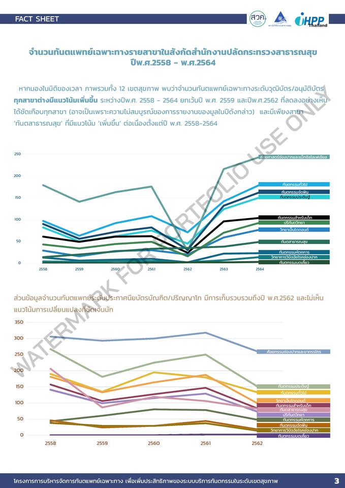 Infographics - Infographic Design & Presentation เพื่อประกอบการนำเสนอข้อมูลต่างๆ รวมถึงงานวิจัย - 5