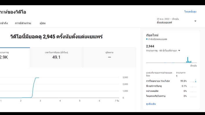 Google ads & Youtube ads - Youtube ads สำหรับงบน้อยได้คนดูเยอะ - 2