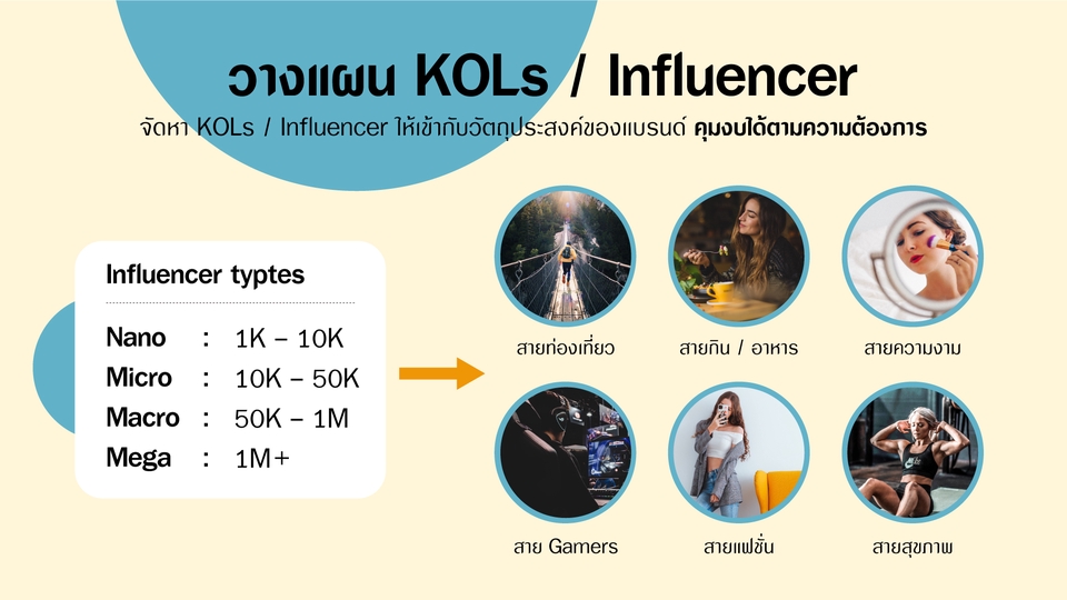 Creative & Content Marketing - วางแผน และออกแบบคอนเทนต์ : Marketing Plan | Content | Influencer KOL Specialist - 9