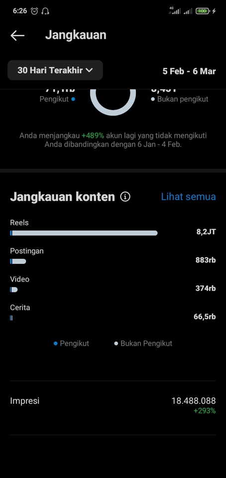 Selebgram/ Socmed - Paid Promote Instagram (Harga Terjangkau) - 6