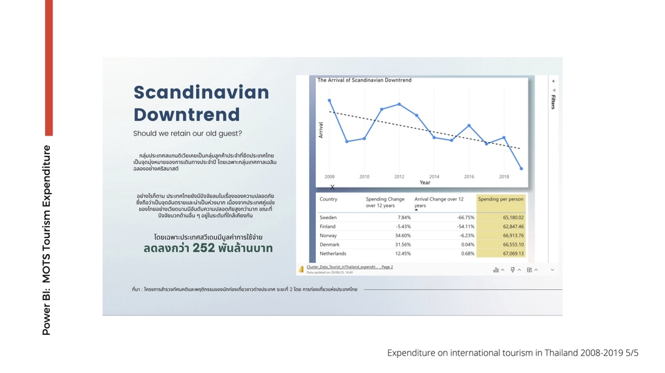 วิเคราะห์ดาต้า รับวิเคราะห์ข้อมูล spss  ข้อมูลการท่องเที่ยวของนักท่องเที่ยวสแกนดิเนเวีย