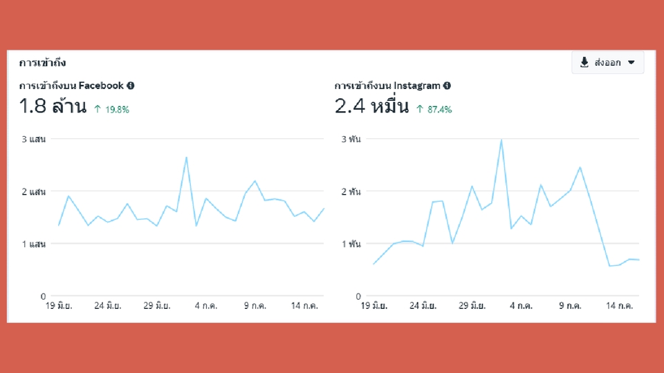 ที่ปรึกษาการตลาดออนไลน์ เพิ่มยอดขาย Facebook Instagram