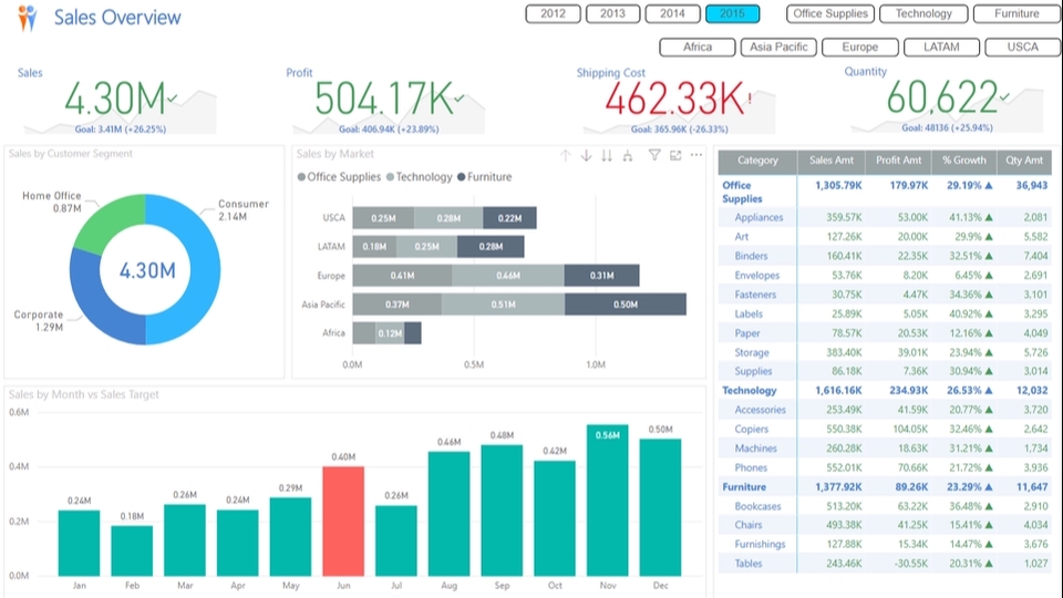 ผู้เชี่ยวชาญให้ความรู้เฉพาะด้าน - สอนการใช้งานโปรแกรม Power BI Desktop, Tableau Desktop, Tableau Public - 1