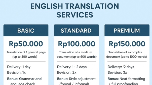Penerjemahan - Professional English Translation & Writing Services – Clear, Accurate, and Natural - 1