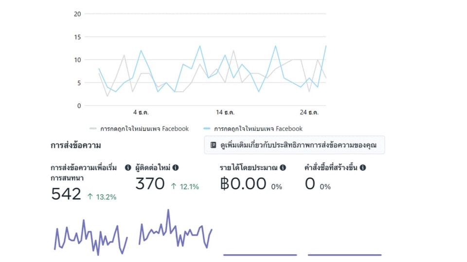 รับทำโฆษณาFacebook ยิงแอดFacebook โฆษณาig โฆษณาติ๊กต๊อก
