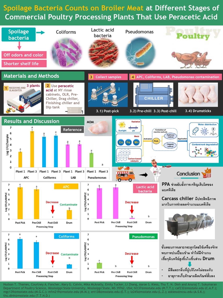 พิมพ์งาน และคีย์ข้อมูล - พิมพ์งาน คีย์ข้อมูล การเรียนการสอน - 4