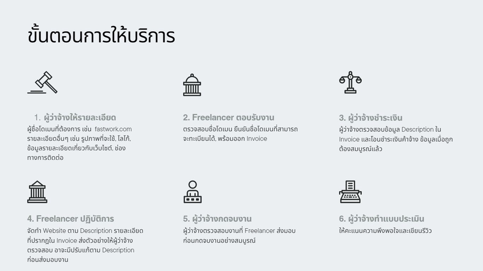 Wordpress - ให้บริการ สร้างและดูแลเว็บไซต์ Wordpress - 3