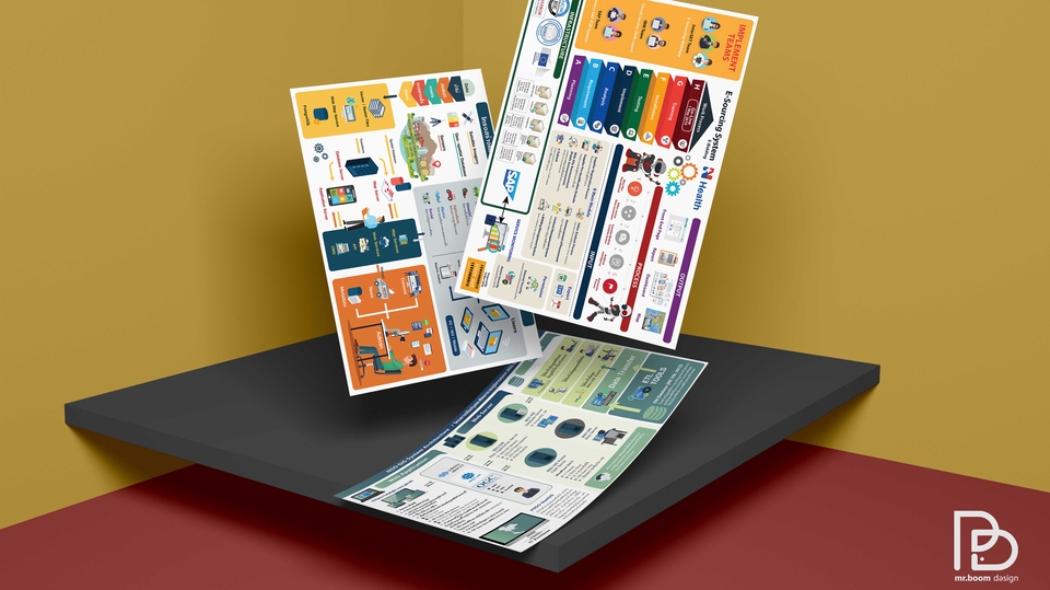 Infographics - 👨💻 รับออกแบบ Infographic - 18