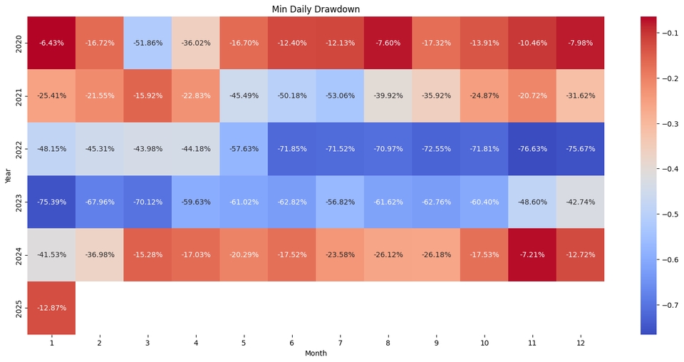 Asset Analysis