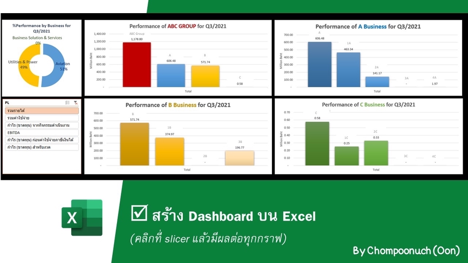 พิมพ์งาน และคีย์ข้อมูล - Excel : สร้างกราฟ, ตารางข้อมูล, สร้างสูตร, PivotTable, Dashboard บน Excel - 6