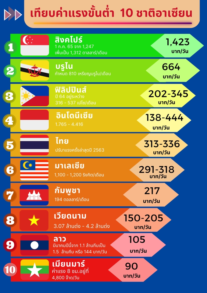Presentation - รับทำออกแบบงาน Presentation - 10