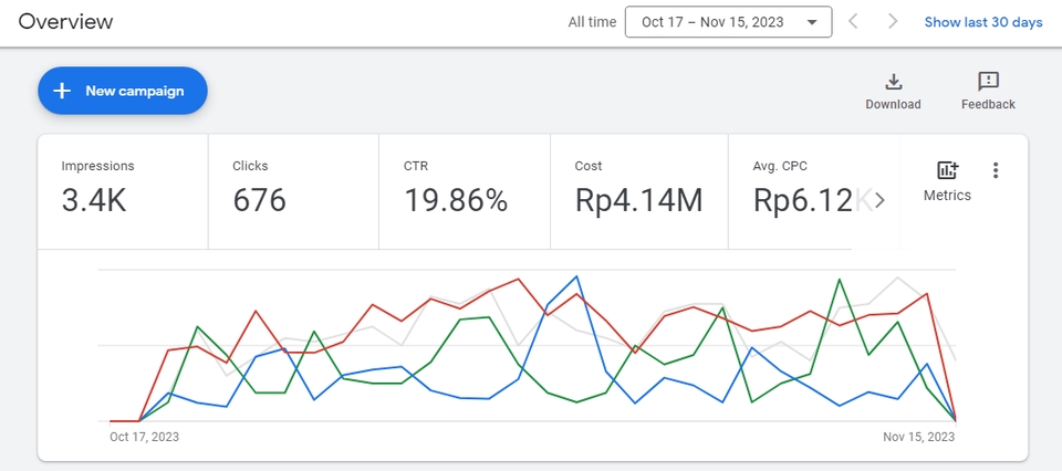 Digital Marketing - Jasa Iklan Facebook dan Instagram Ads, CPAS | Google Ads Tertarget - 8