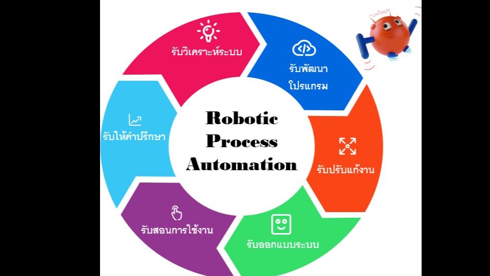 เปลี่ยน process การทำงานปัจจุบันของคุณให้เป็น Automation