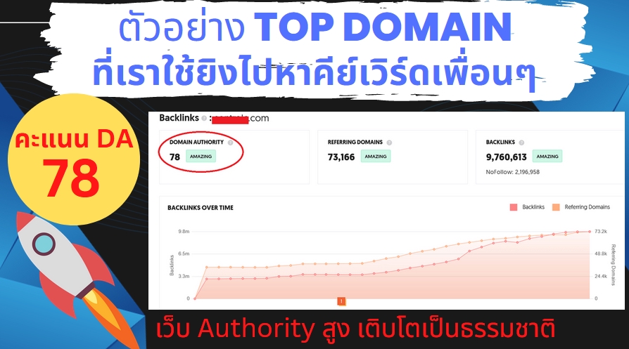 ทำ SEO - รับทำ SEO เว็บไซต์ขั้นสูง สูตรแรงการันตรี Google ชอบ ด้วยสูตรทำลิงก์ใหม่ AntiSpamBrain - 6