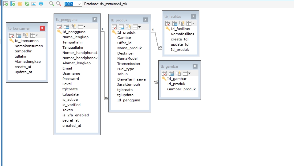 Web Development - Jasa Membuat Website (POS, Pengelolaan dll) Menggunakan Framework Codeigmiter 3 - 7