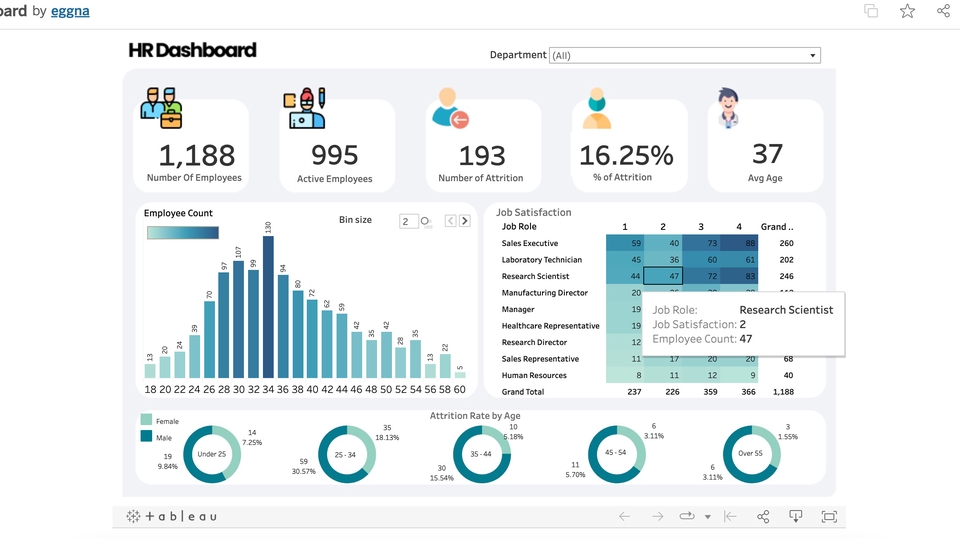 Analisis Data - Pembuatan Visualisasi Data dengan Excel, Data Sudio, Tableau dan Power BI - 3