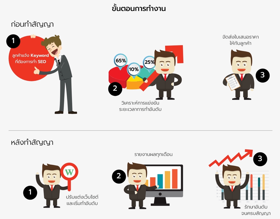 Google ads & Youtube ads - รับโฆษณาเว็บให้ติดตลาด Google เจาะตลาดไทย เทคนิค SEO  - 4