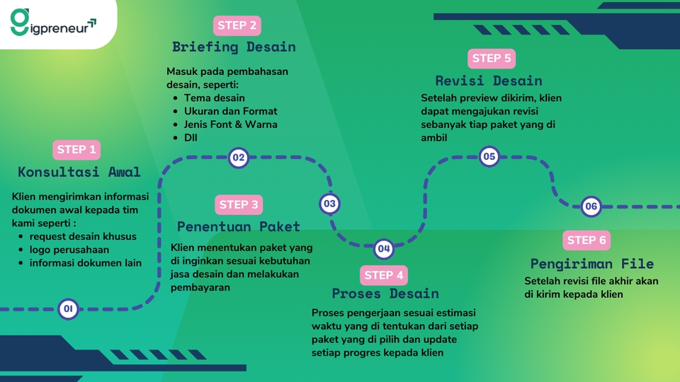 Desain Corporate Identity - Desain Professional Mini Company Profile - 4