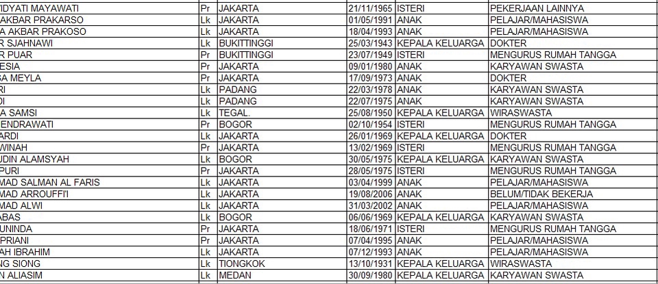 Entri Data - MELAKUKAN PENGETIKAN DENGAN CEPAT DENGAN HASIL MAKSIMAL FAST RESPONE - 3