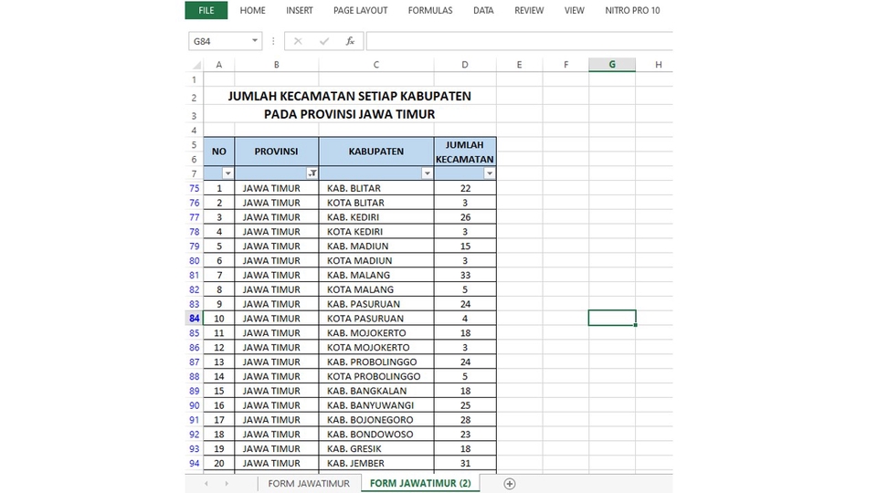 Jasa Analisis Data Statistik jumlah kecamatan di setiap kabupaten di Jawa Timur dengan spss, data excel, deskriptif, eviews.