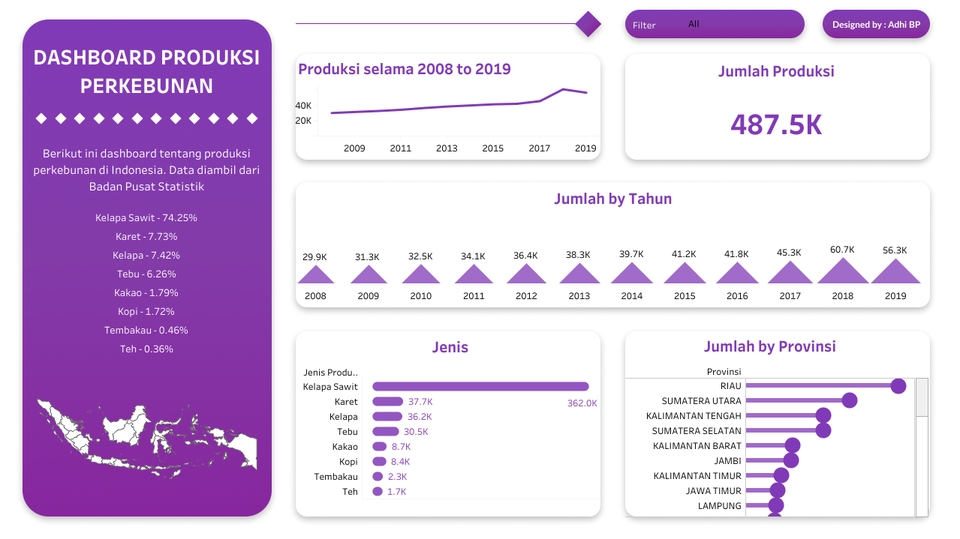 Analisis Data - Pembuatan Modern Dashboard Visualisasi Data dengan Tableau - 4