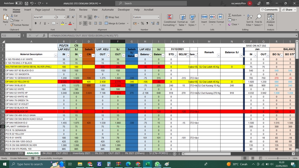 Akuntansi dan Keuangan - Pembuatan Laporan Keuangan (Financial Report) - 8