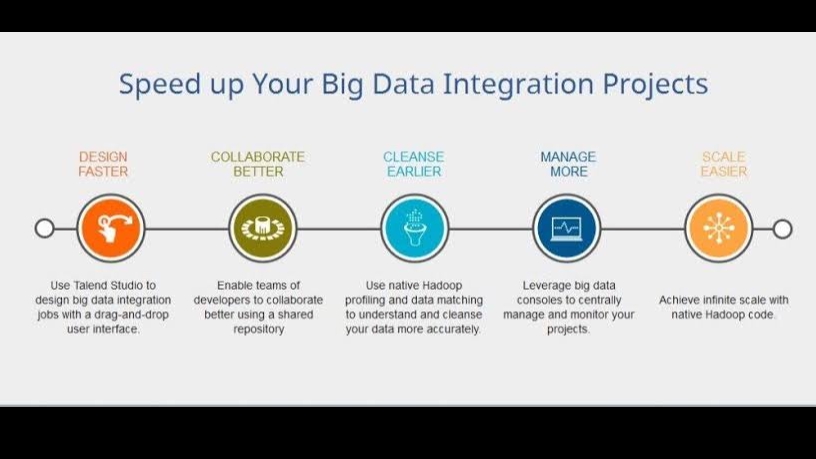 Analisis Data - Pembuatan job ETL Integrasi Data - 1