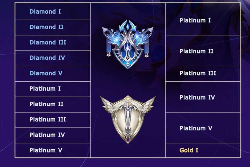 Gamer & Coach - รับลงแรงค์ rov - 2