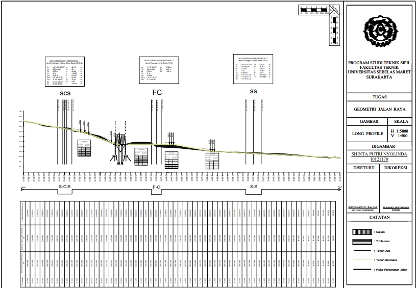 Jasa drafter autocad murah pembuatan gambar desain jalan raya dengan skala 1:500 menggunakan software autocad.