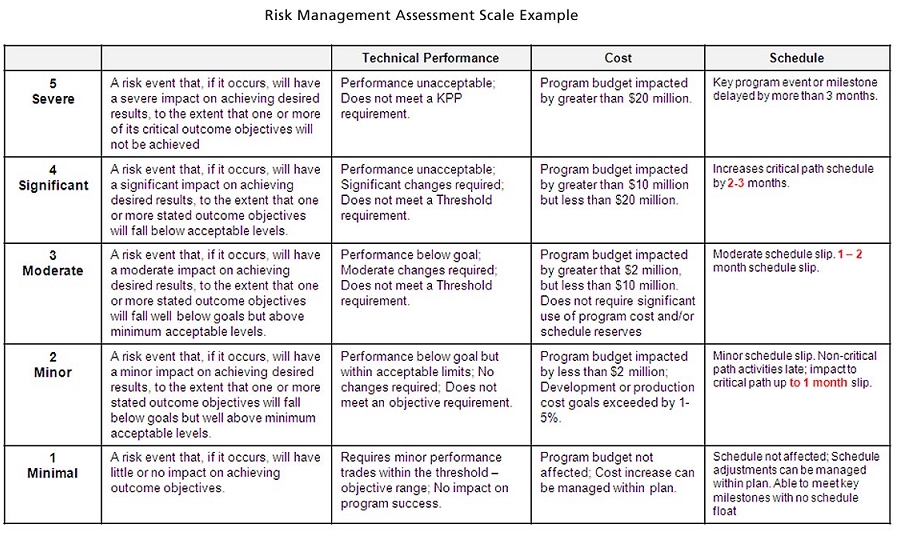 IT Project Management - บริหารงานโครงการ - 2