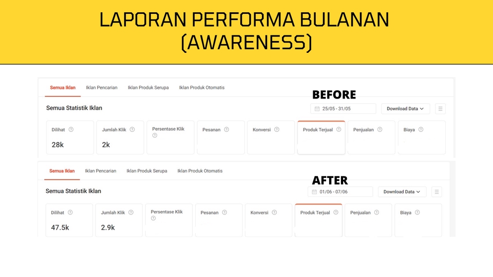 Digital Marketing - Review dan Optimasi Iklan Ecommerce (Shopee, Tokopedia, Tiktok, DLL) - 7