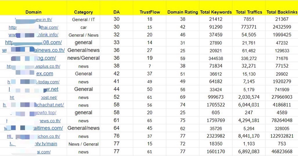 ทำ SEO - ทำ SEO backlink แบบคุณภาพสูง ทำมือ guest post - 3