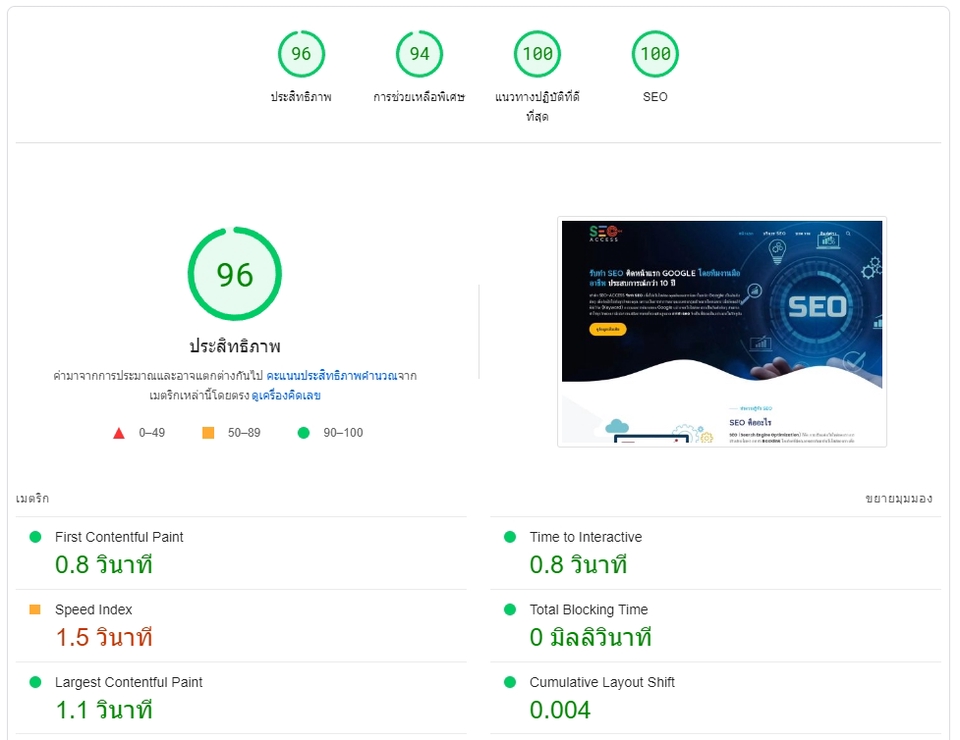 Wordpress - รับติดตั้ง wordpress แก้ปัญหาการใช้งาน รับปรับความเร็วเว็บ - 4
